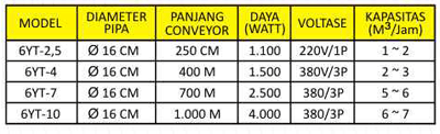 harga mesin