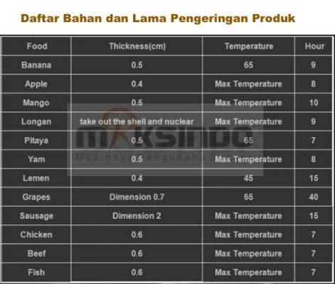 jual mesin dehydrator